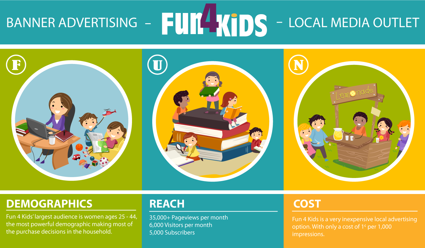 Fun 4 Kids infographic